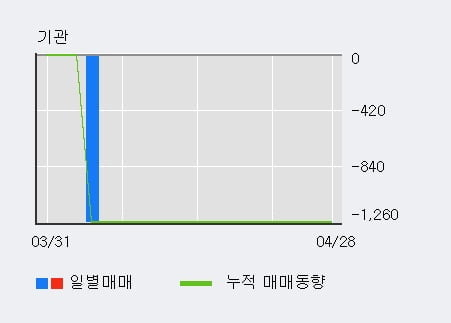 '루미마이크로' 10% 이상 상승, 전일 외국인 대량 순매수