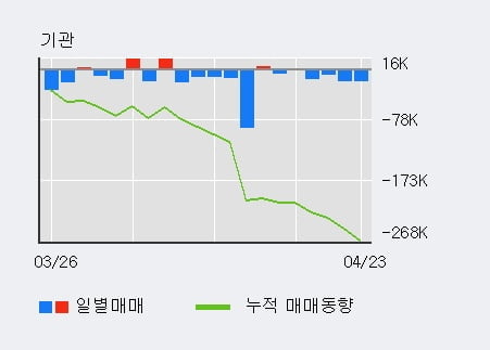 '아미코젠' 10% 이상 상승, 주가 상승 중, 단기간 골든크로스 형성