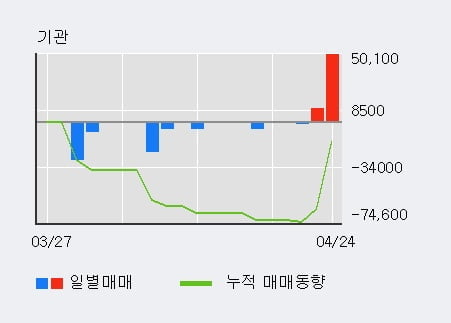 '미래에셋벤처투자' 10% 이상 상승, 주가 상승 중, 단기간 골든크로스 형성