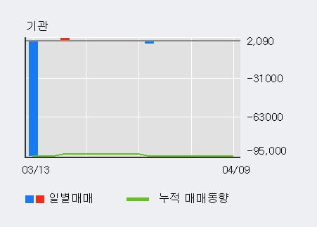 '인트로메딕' 10% 이상 상승, 단기·중기 이평선 정배열로 상승세