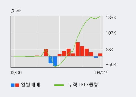 '큐브엔터' 10% 이상 상승, 전일 외국인 대량 순매수