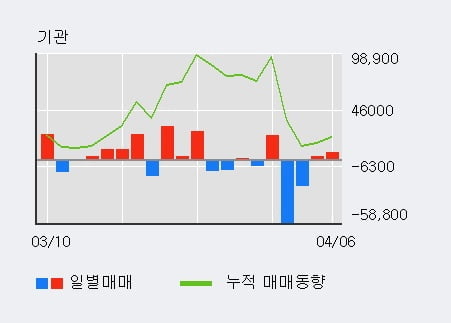 '디바이스이엔지' 15% 이상 상승, 주가 상승 중, 단기간 골든크로스 형성