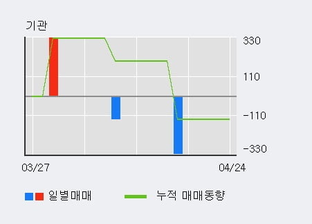 '토박스코리아' 10% 이상 상승, 주가 상승 중, 단기간 골든크로스 형성