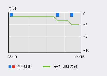 '이노인스트루먼트' 10% 이상 상승, 전일 외국인 대량 순매수