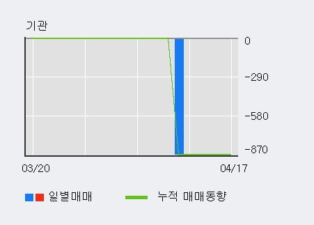 '마이크로텍' 10% 이상 상승, 단기·중기 이평선 정배열로 상승세