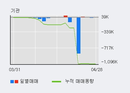 '나인테크' 10% 이상 상승, 주가 상승 흐름, 단기 이평선 정배열, 중기 이평선 역배열