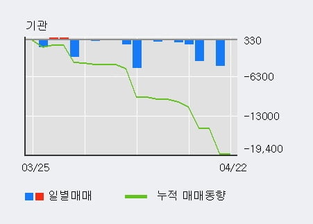 '플리토' 10% 이상 상승, 주가 상승 흐름, 단기 이평선 정배열, 중기 이평선 역배열