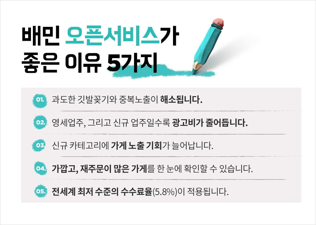 배민, 수수료 중심의 새 요금체계로 개편…"5.8%로 최저"