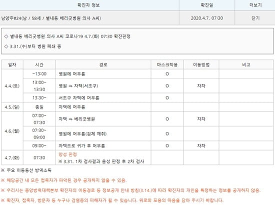 남양주 베리굿병원 원장 `코로나19` 확진…환자 23명 접촉