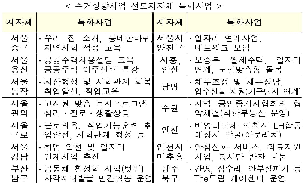 국토부, 쪽방·고시원 거주가구 이주 지원…"취약계층 주거지원 패키지 마련"