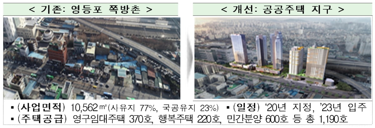 국토부, 쪽방·고시원 거주가구 이주 지원…"취약계층 주거지원 패키지 마련"