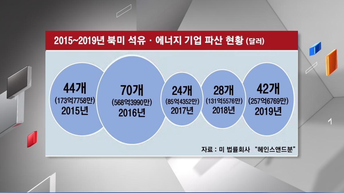 [주식경제] `유가 하락`에 기름붓기...韓 정유업 최대 위기?