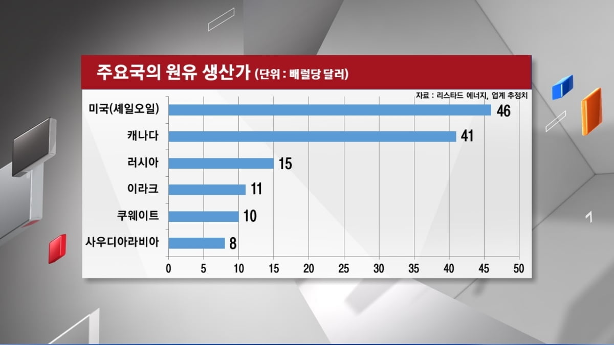 [주식경제] `유가 하락`에 기름붓기...韓 정유업 최대 위기?