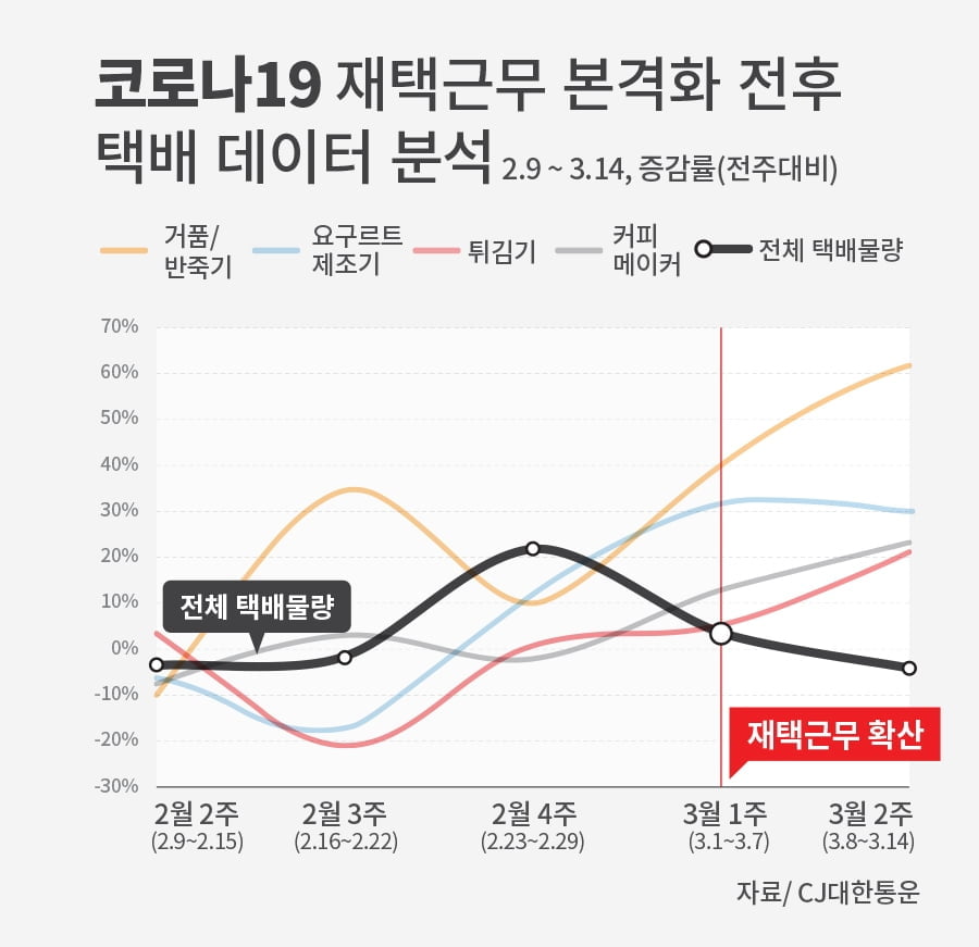 코로나 사재기서 `한국` 예외?…"분석해보니 단 3일 있었다"