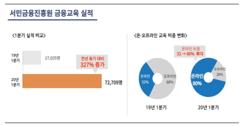 "서금원에서 무료로 금융교육 받으세요"