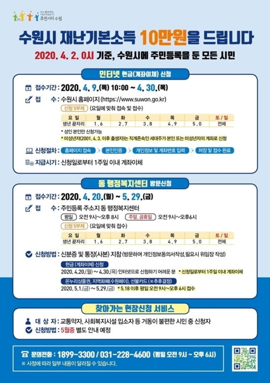 수원 재난기본소득 첫날 7만명 신청…1004명 `입금 완료`