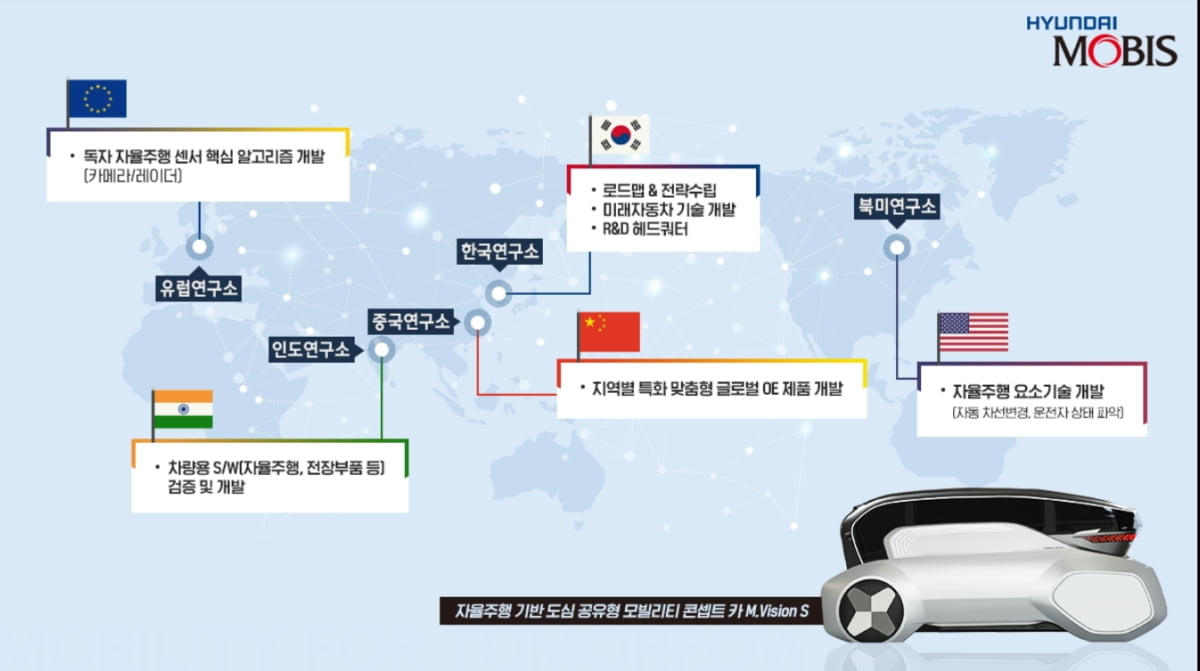 현대모비스 글로벌R&D 네트워크 (사진제공:현대모비스)