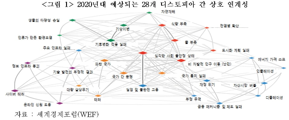 코로나 사태 이후 한국 경제…어디로 갈 것인가? [국제경제읽기 한상춘]