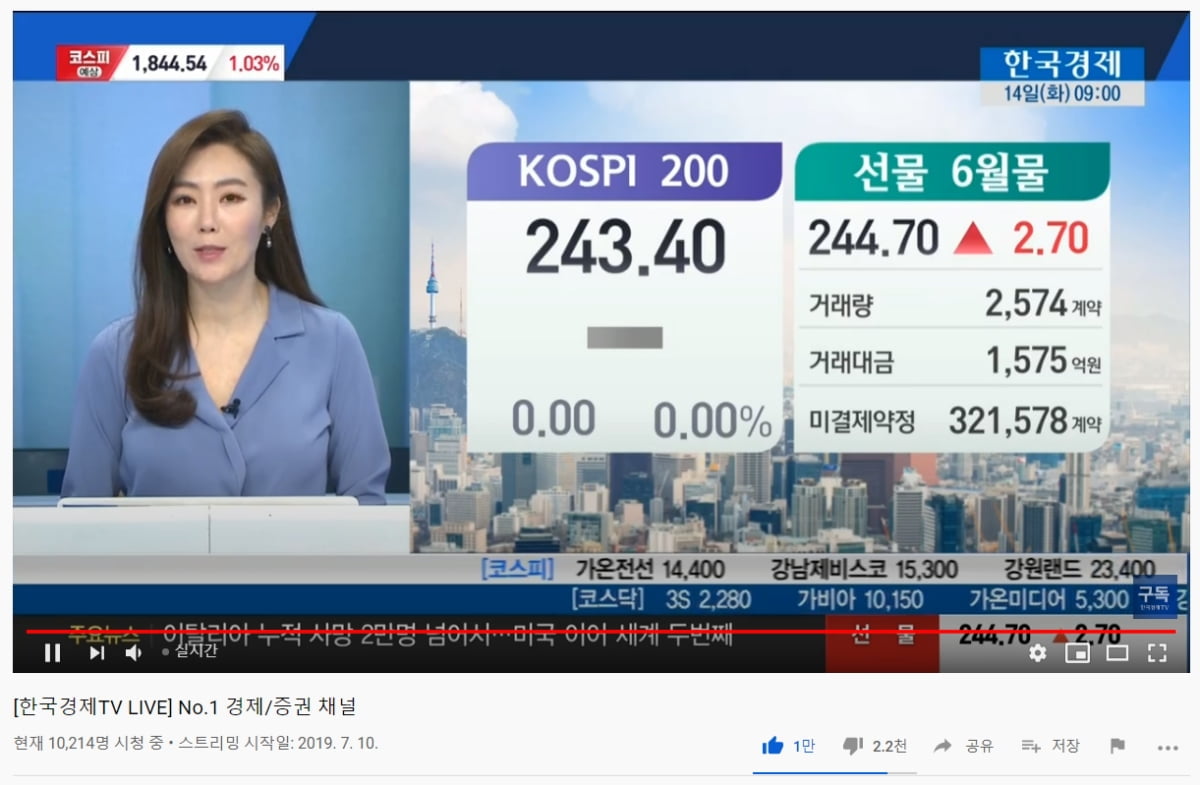 한국경제TV 시청률 `껑충`…유튜브 라이브 1만명 시대 개막