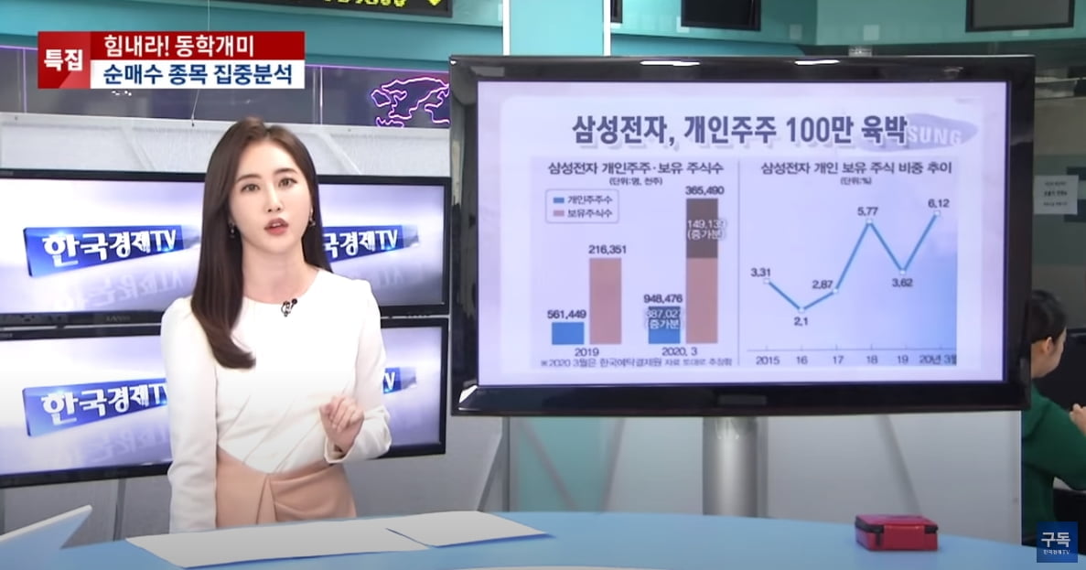 한국경제TV 시청률 `껑충`…유튜브 라이브 1만명 시대 개막