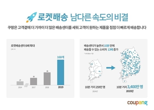 "곧 망한다더니"...매출 7조 `한국의 아마존` 현실로