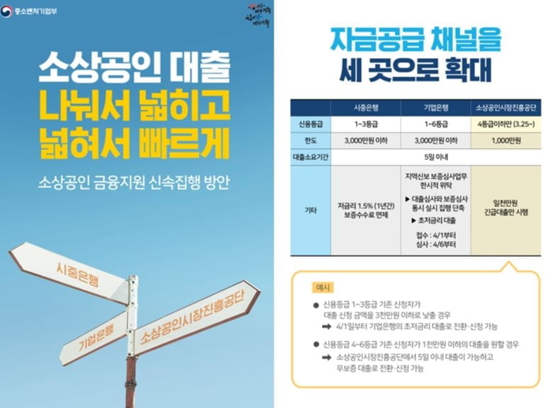 "작성 잘못하면 다 토해내야 돼요"…소상공인 두번 울리는 코로나대출