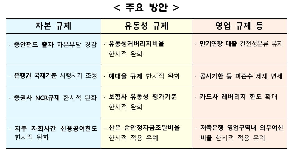 `증시 살리기` 나선 정부…자본 규제 푼다