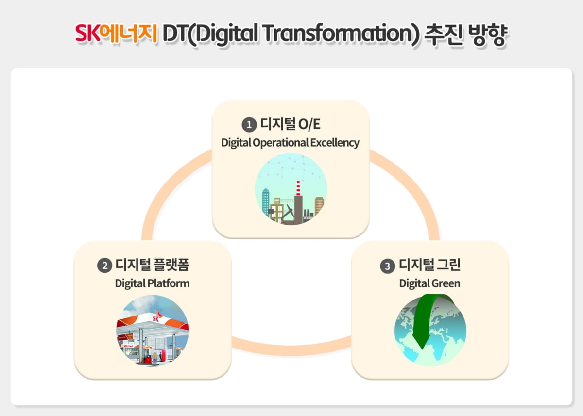 조경목 SK에너지 사장 "석유산업 기반 디지털 기업 도약하자"