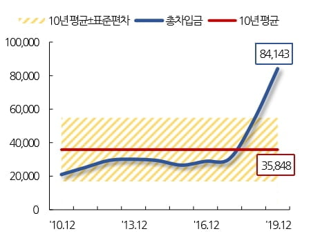 잘나가는 배터리가 `발목`...LG화학 신용강등 위기