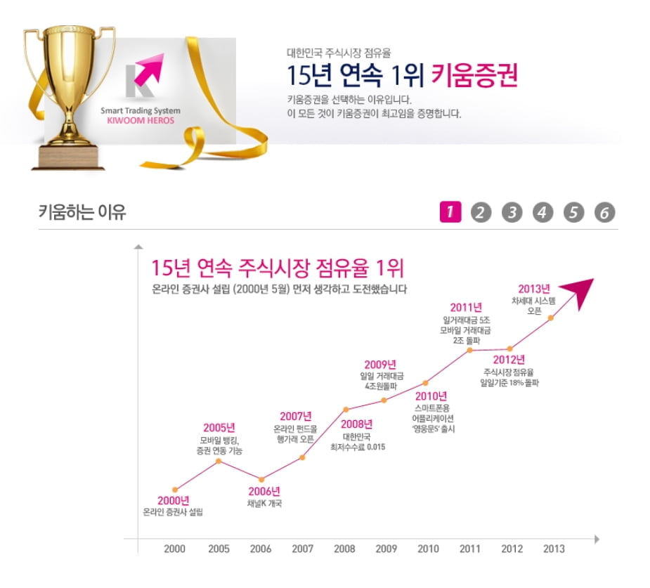 "마이너스 유가 인식 못해"…키움증권 HTS `먹통`