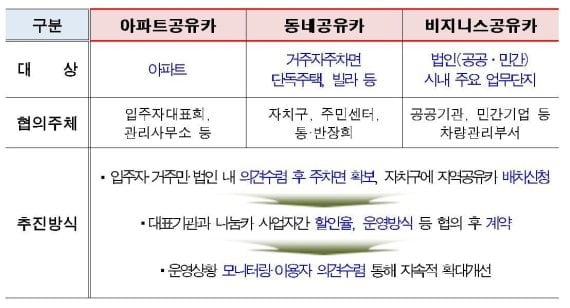 "아파트·회사서 차량 바로 빌려 탄다"…서울시 나눔카 운영 확대