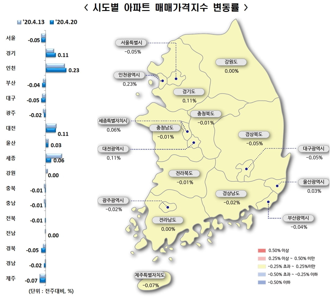 서울 집값 하락세 지속…강남4구 하락세 이끌어