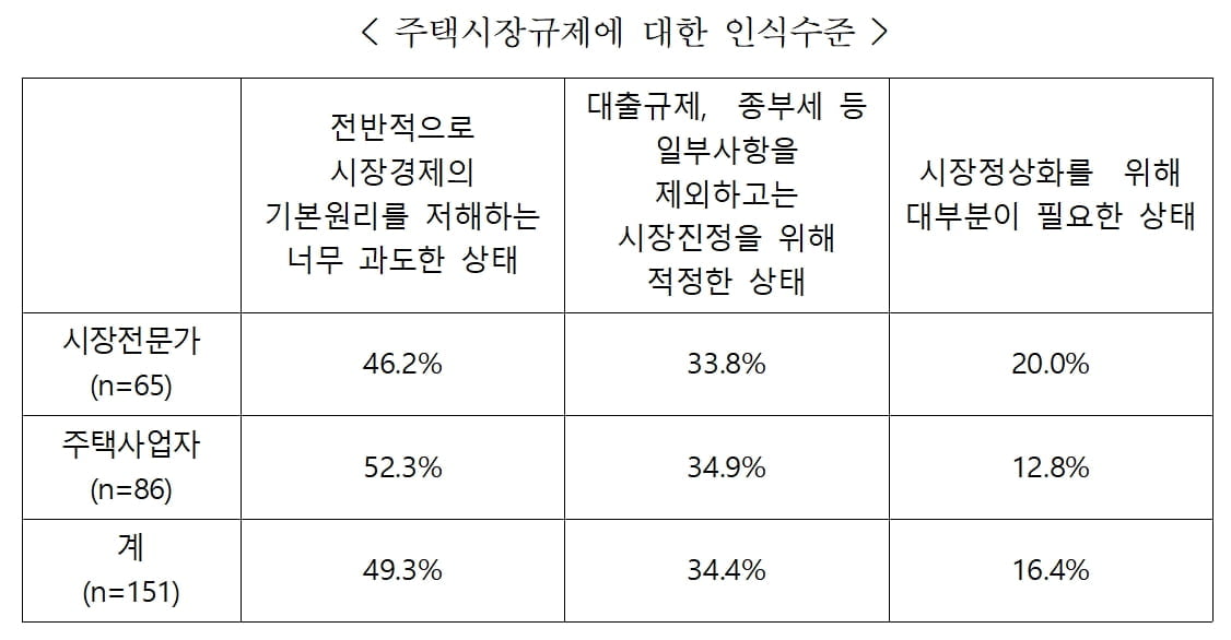 "주택시장, 코로나19로 U자형 침체 온다"