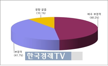 中 진출 국내 자동차·화학 기업 매출 폭락..."코로나 후폭풍"