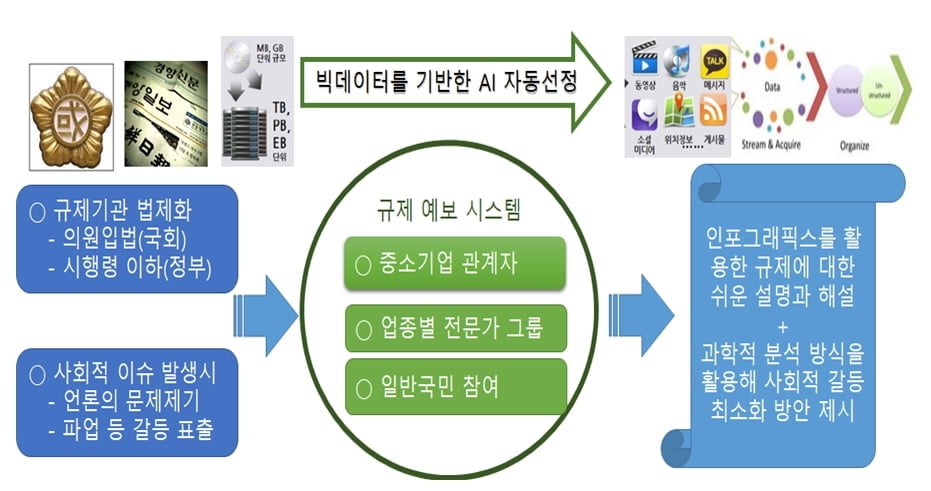 中企규제, AI 활용해 사전에 차단한다…`규제 예보제` 추진