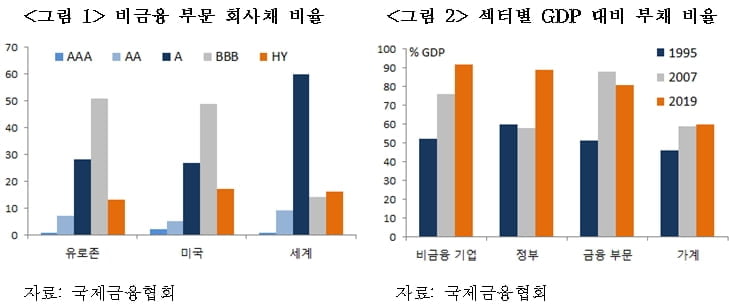 전 국민 재난지원금 놓고 벌이는 국가채무 논쟁…한국, 부도나나? [국제경제읽기 한상춘]