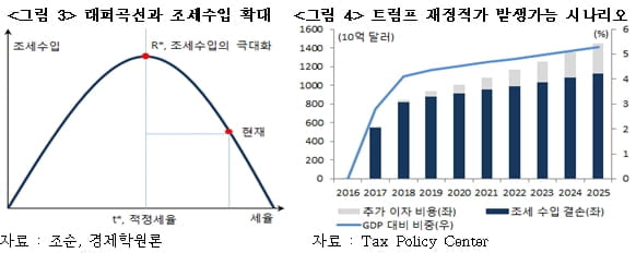 전 국민 재난지원금 놓고 벌이는 국가채무 논쟁…한국, 부도나나? [국제경제읽기 한상춘]