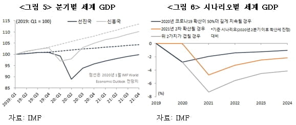 전 국민 재난지원금 놓고 벌이는 국가채무 논쟁…한국, 부도나나? [국제경제읽기 한상춘]