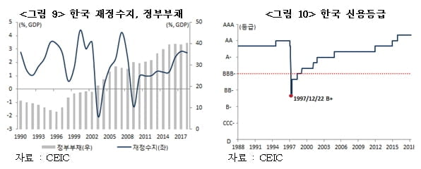 전 국민 재난지원금 놓고 벌이는 국가채무 논쟁…한국, 부도나나? [국제경제읽기 한상춘]