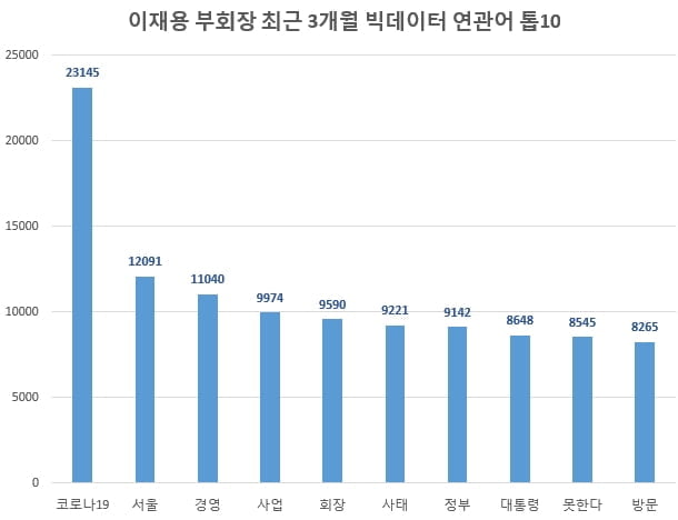 "국민들은 이재용 `재판`보다 `경영`에 관심"