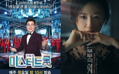 '미스터트롯', 종영 후에도 1위…'부부의 세계' 꺾었다