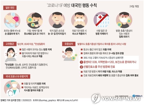 구리 60대 남성 코로나19 확진…포천지역 병원 4차례 방문