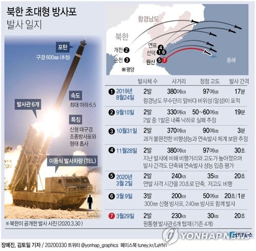 유엔 안보리 유럽 6개국 "북한 미사일시험 반복 깊이 우려" 규탄