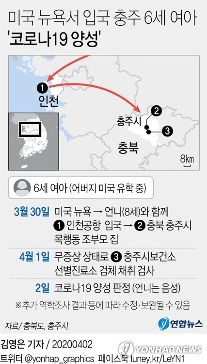 미국서 부모 없이 입국 충주 6세 여아 '확진'…간호사가 돌봐(종합)