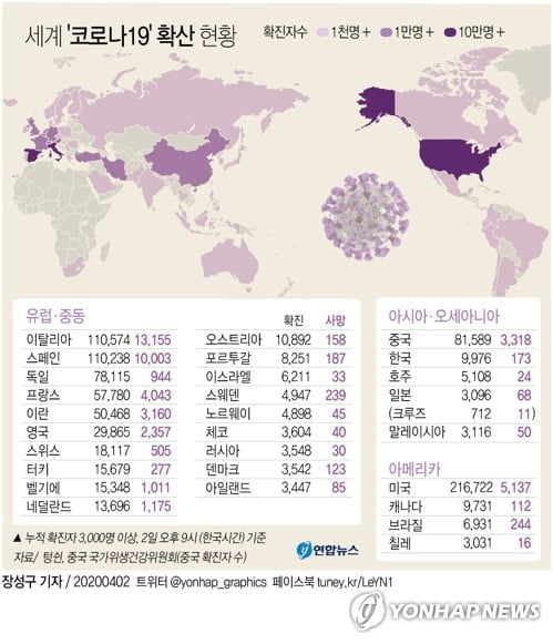 전세계 코로나19 환자 수 100만명 돌파…사망자도 5만명 넘어