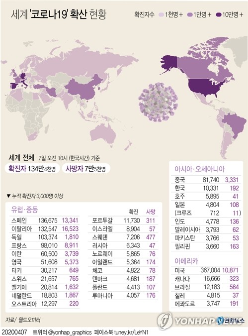 코로나19로 중국경제 디지털화 가속…"기업·지역간 격차 심화"