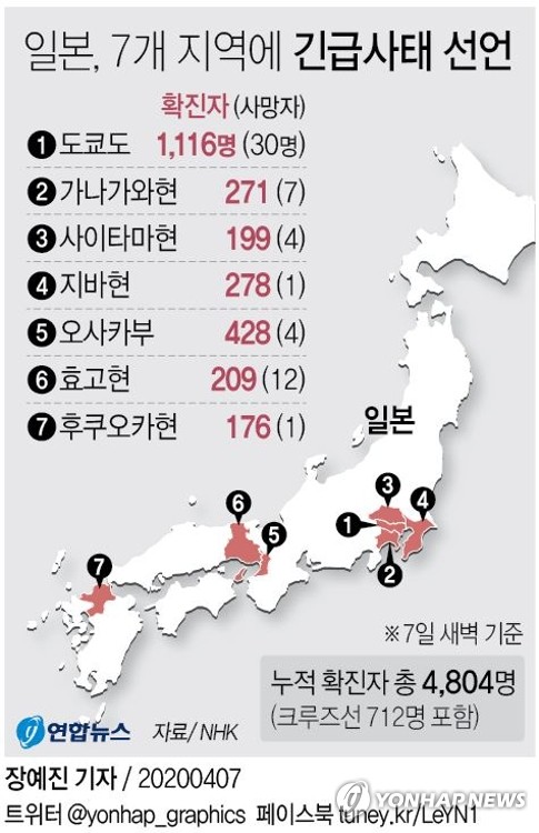 아베, 도쿄 등 7개 지역에 코로나19 긴급사태 선언(종합)