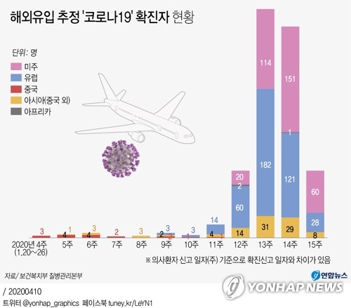 서울 10일 오전 기준 신규 확진자 7명…누계 597명(종합)