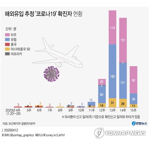 서울 12일 오전 확진자 누계 602명…5명 늘어나