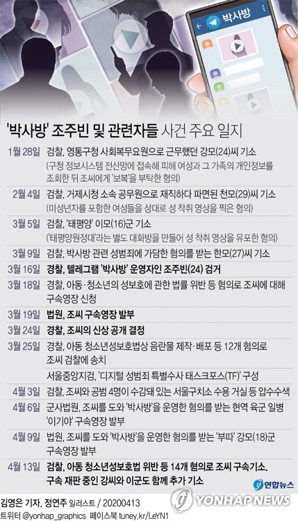 검찰 "조주빈, 공범과 역할분담해 범행…살인음모는 의도없어"